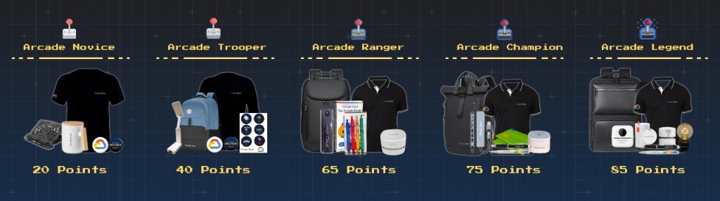 Google Cloud Arcade Prize Tiers